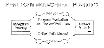 pert cpm